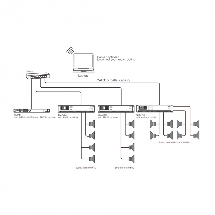 Modul Dante 4 x In/Ut